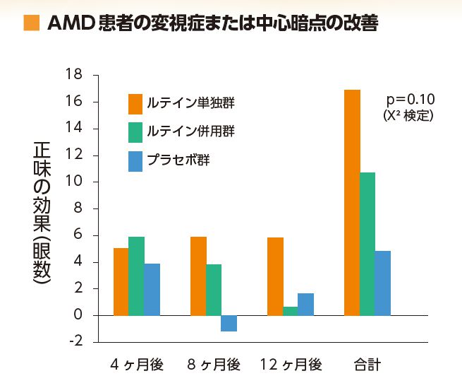 AMDの改善策