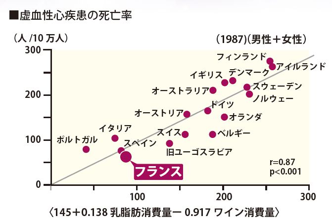 国別比較グラフ