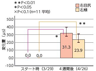 変化量