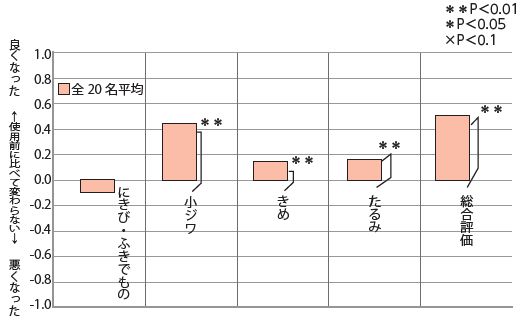 目じりの皮膚写真判定