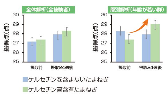 認知機能比較グラフ