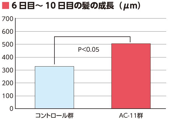 6日目から10日目の髪の成長