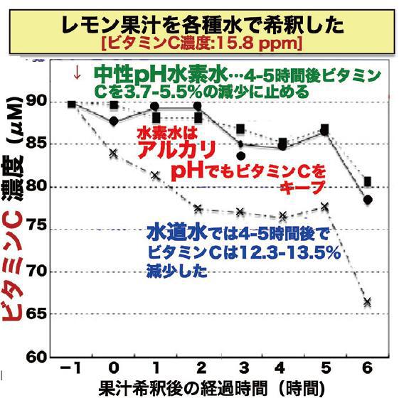 レモン果汁