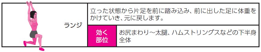 ランジ