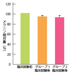 メラニンレベル