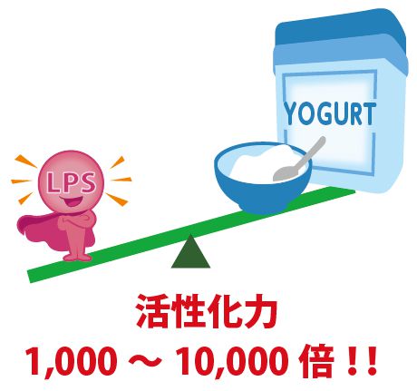 LPSとヨーグルトの比較