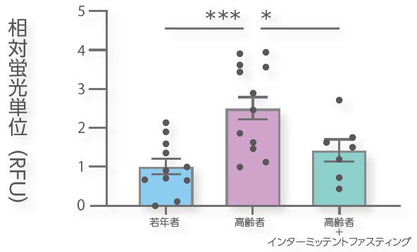 相対蛍光単位