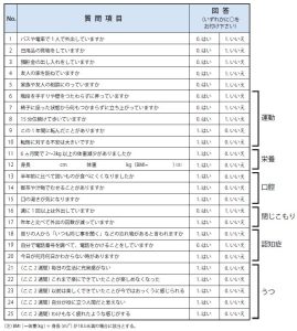 生活機能評価基本チェックリスト