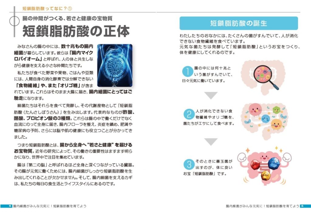 短鎖脂肪酸の正体ページ