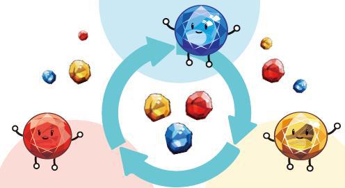 腸内マイクロバイオーム調整
