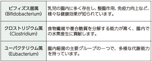 水素産生菌の種類