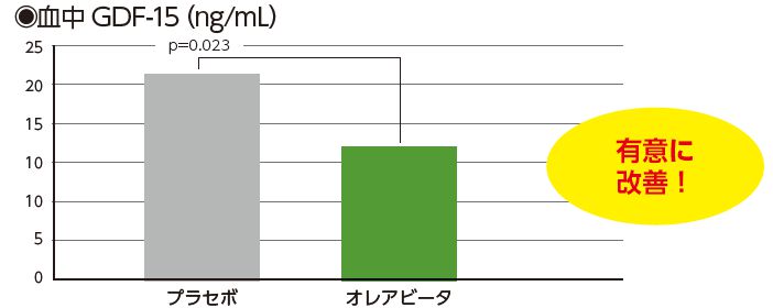 ヒトによる試験