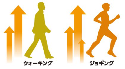 ジョギングとウォーキング