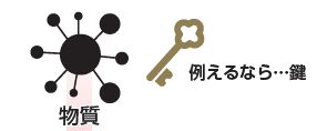 物質（鍵）