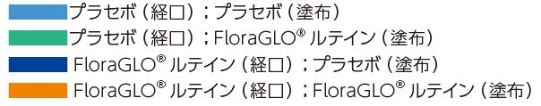 グラフ説明