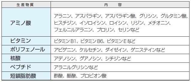 バイオジェニックス