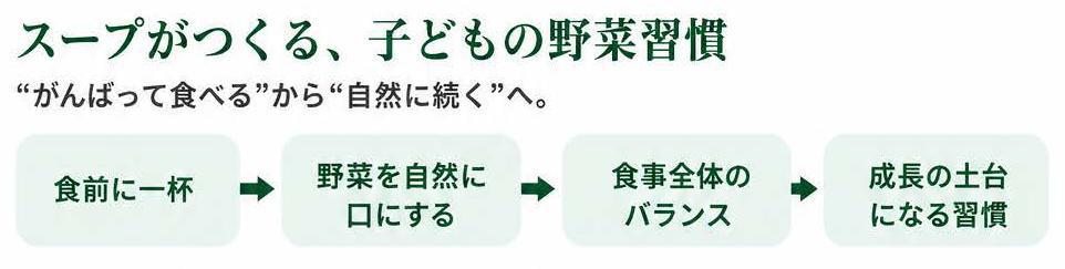 野菜習慣